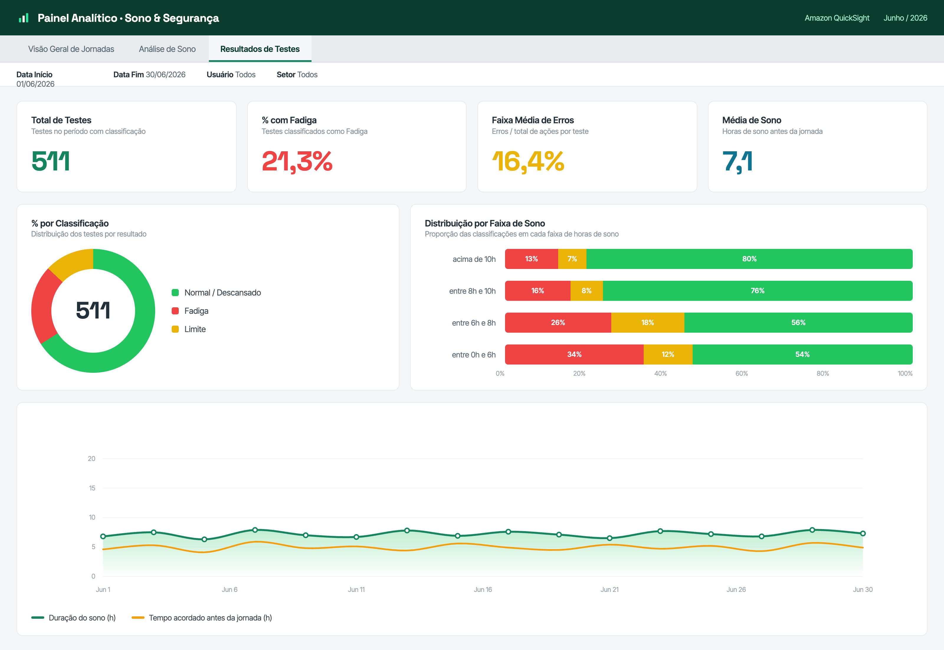 Plataforma de BI e Analytics