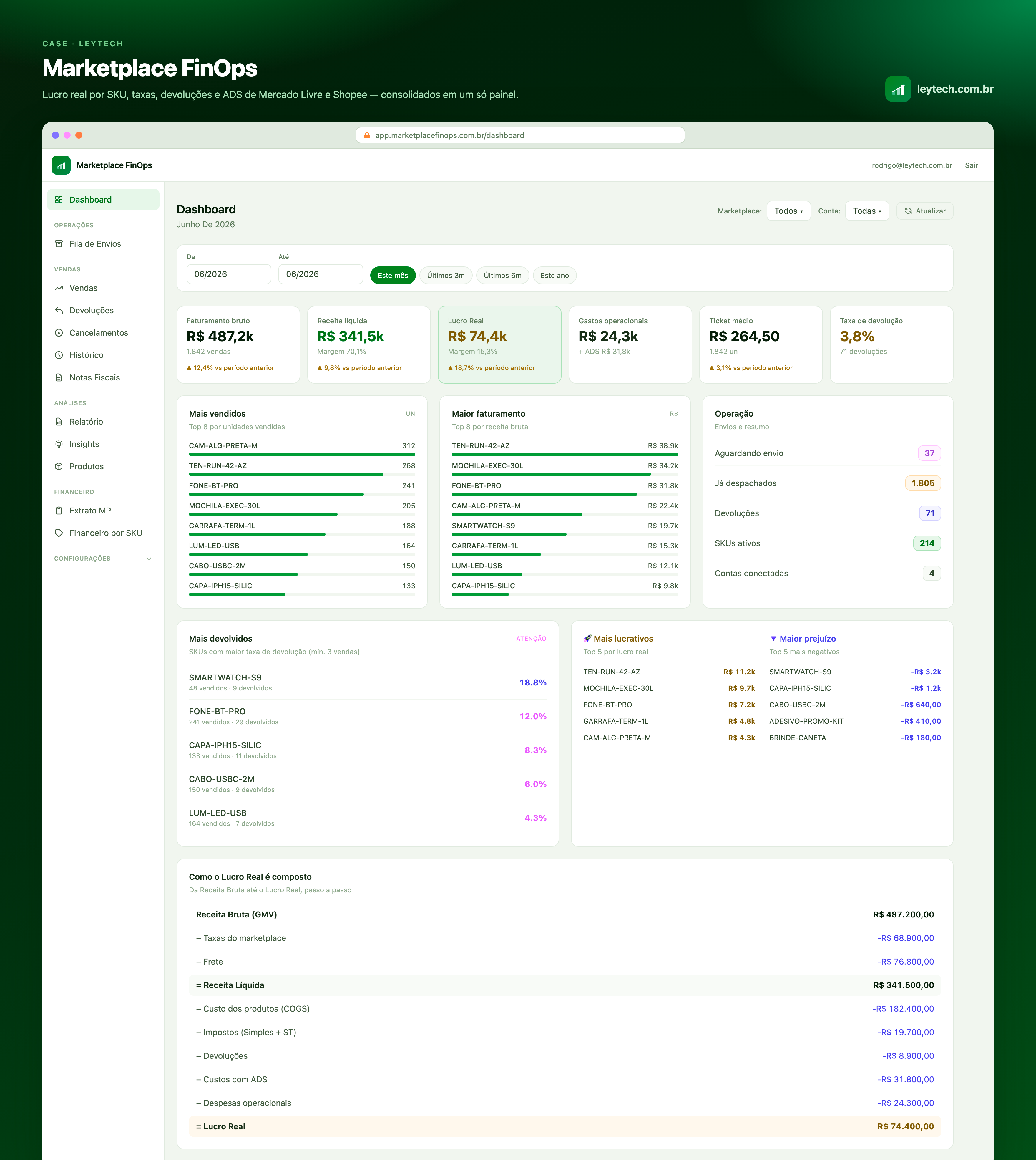 Inteligência Financeira para Marketplaces